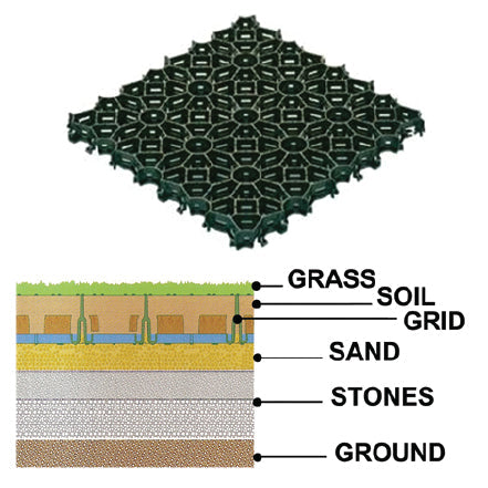 Landscaping & Outdoor Systems