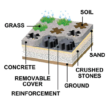 CONCRETE & GRASS MOLD (PLASTICHE 3F)