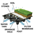 ROOF GARDEN (PLASTICHE 3F)